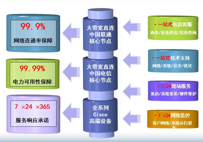 克井镇机房网络